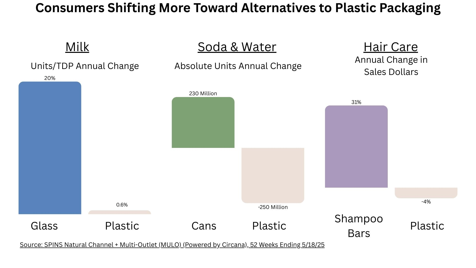 What Sustainability Attributes Drive Food & Beverage Purchases?